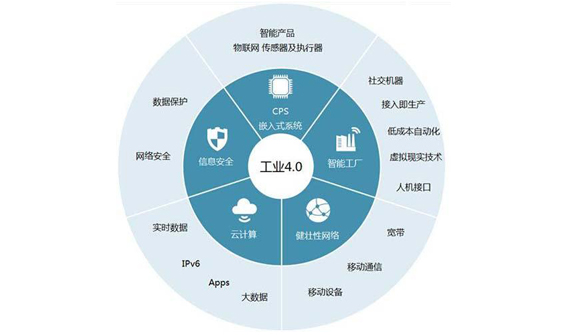 推進(jìn)工業(yè)互聯(lián)，共同驅(qū)動(dòng)數(shù)字化轉(zhuǎn)型